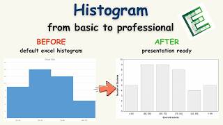 A decent histogram from your data