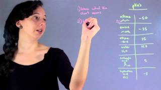 Celebrity How to Use Chemistry Reference Tables : The Marvels of Chemistry Wealth