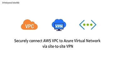 Securely connect AWS VPC to Azure Virtual Network via site-to-site VPN