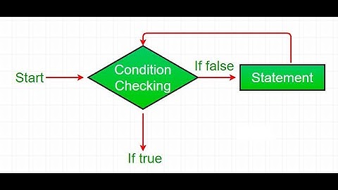 How to use Until loop in Unix or Linux?                       #loop#untilloop#linux#unix#shellscript