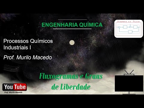 Aula 4 - Graus de Liberdade e Fluxogramas