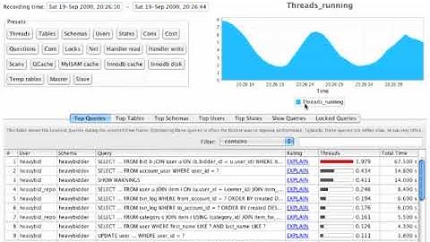 Jet Profiler for MySQL - Francais