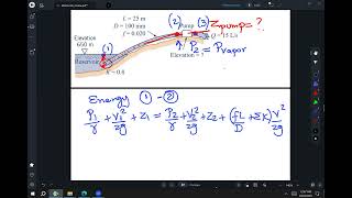 Solved Problem: Cavitation in Pipes