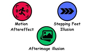 Every Optical Illusion Explained (Part 1)