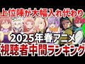 【視聴者ランキング】春アニメ視聴者ランキング結果発表　上位陣に大きな変動！【春アニメ】