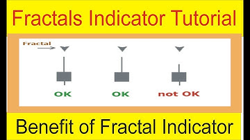 Fractal Trading Indicator | MT4 & MT5 High Low Forex Trading indicators Tutorial in Hindi and Urdu