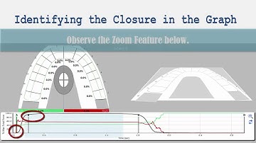 Evaluating Closures with T-Scan: Part 1