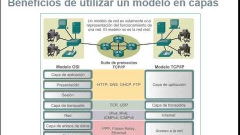 CCNA1v5 - Capítulo 3 - Protocolos y Comunicaciones de Red