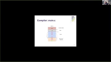 Compiling and Linking