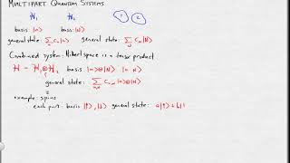 Quantum subsystems, entanglement, ensembles, and measurement I: Multipart quantum systems