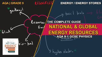 National and Global Energy Resources | GCSE Science Physics (AQA)