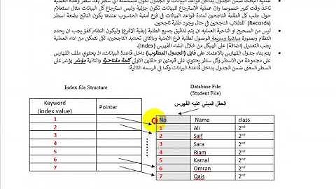 Database Foundation - اساسيات قواعد البيانات - Database Ordered indices - Lecture 1