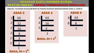 Nota Ringkas Matematik Tingkatan 3 Bab 1 Menukar Suatu Nombor Kepada Bentuk Indeks Youtube