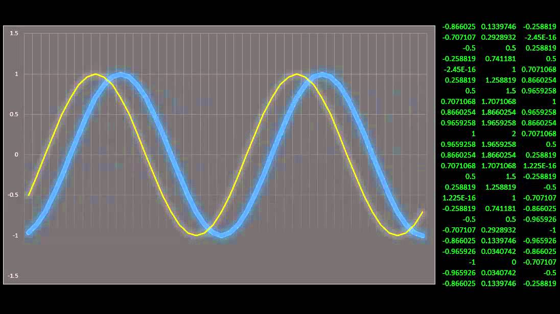 C Real Time Chart Example