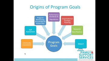 DFSS Planning Cycle Training Part 3—Monitoring and Program Goals