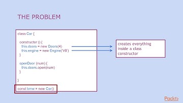 Angular Fundamentals with TypeScript : What Are Services and DI? | packtpub.com