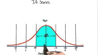 IQ score distribution - Intro to Psychology