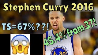 How DOMINANT Was Stephen Curry’s 2016 Unanimous MVP Season??