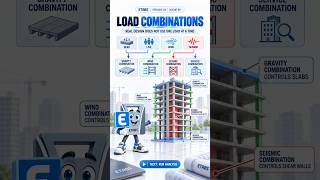 3 — Define Loads & Mass