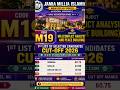 jamia master 1st list selected candidates #duet #jamiaca #viral#trending#short