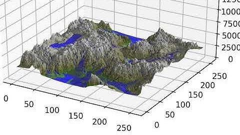 Water Erosion with rivers