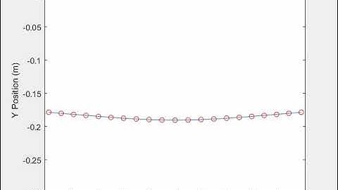 UCLA MAE M20 F2018 Anthony Kelly