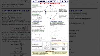 MOTION IN A VERTICAL CIRCLE #class11physics#neet #iitjee #cbseboard #upboard #detiled solution &amp;ques