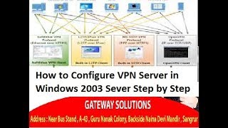 How to Configure VPN Server in Windows 2003 Sever Step by Step screenshot 4