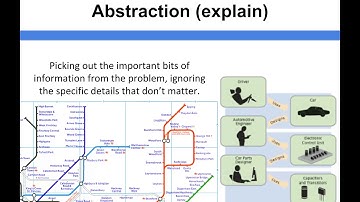 Algorithms - Abstraction
