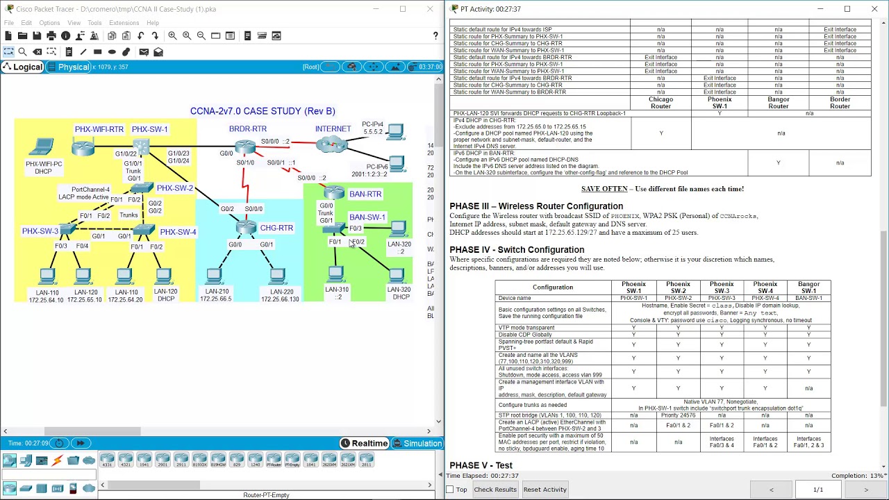 ccna 2 case study