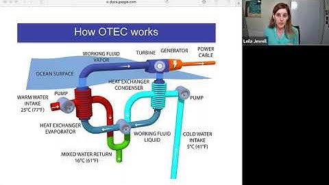 phys2A ch15.9 Carnot