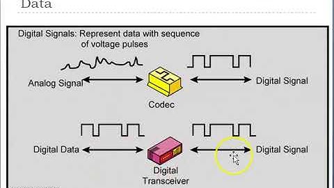 Data Communication Module-1/Part 3