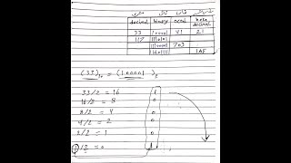 شرح جميع التحويلات بين الأنظمة العددية الاربعة (Binary - Octal - Hexa decimal - Decimal )