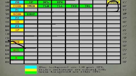 8051 architecture part 2 in Hindi