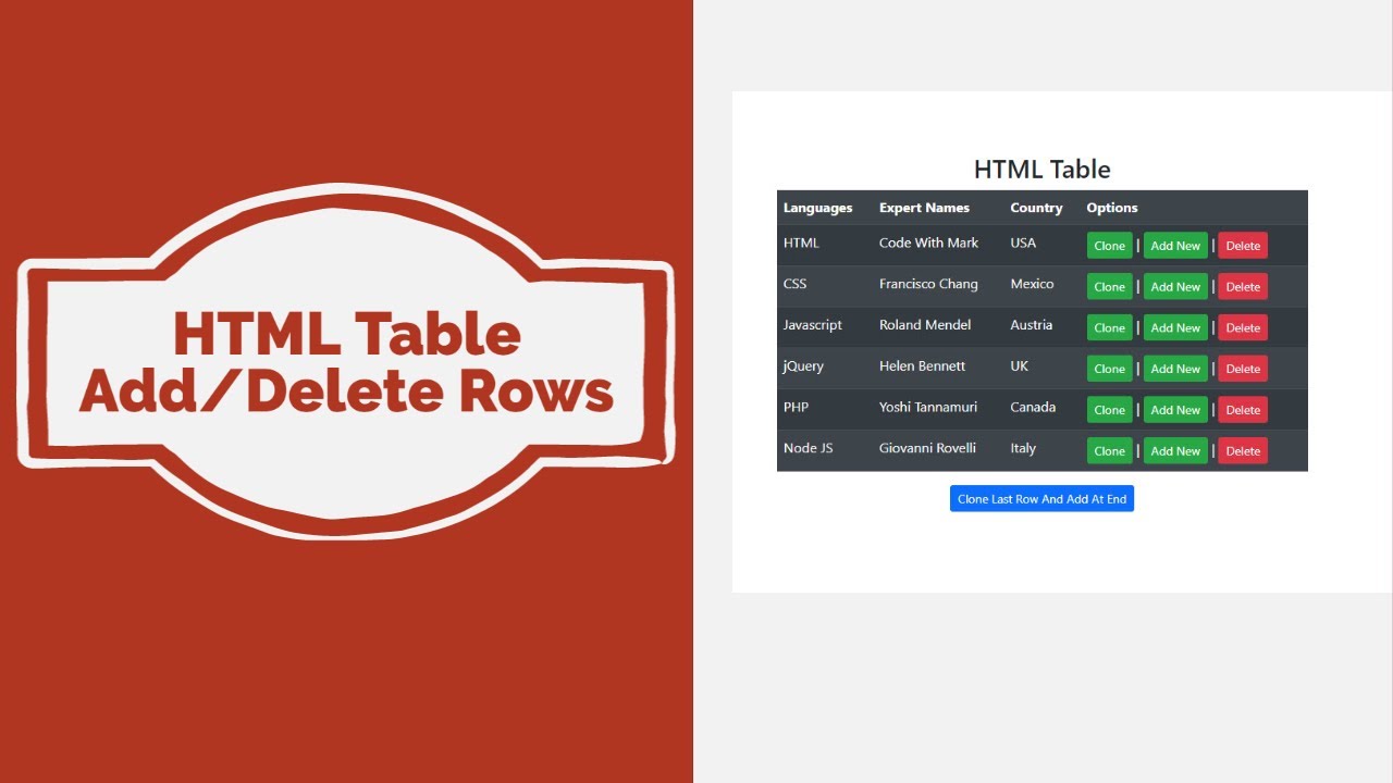 How To Easily Add And Delete Rows Of A Html Table With Jquery Dynamically - Code With Mark