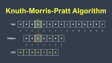 Knuth-Morris-Pratt Algorithm Explained Visually