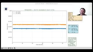 Active Flexi — live pressure telemetry demonstration