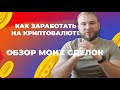 Обзор рынка, обучение работы с графиками.