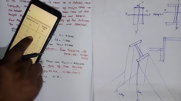 22-07-2020||ANALYSIS Problems on Design of Compression Members part-2||MOHD WAHEED||SRRSGPT SIRCILLA