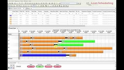 Opcenter APS (Preactor Scheduling) Forward by Due Date