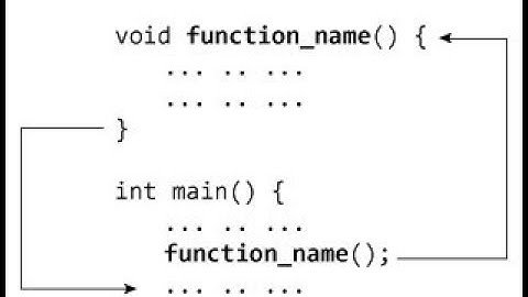 C++ Part 17 Function Concept [Urdu+Hindi]