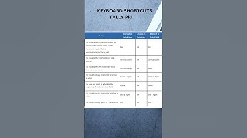 KEYBOARD SHORTCUT KEY Tally Prime  #accounting #acc #shortcuts #tallyerp9 #viral #youtubeshorts