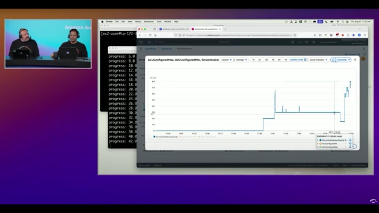 Aurora scalability | A decade of innovation with Amazon Aurora