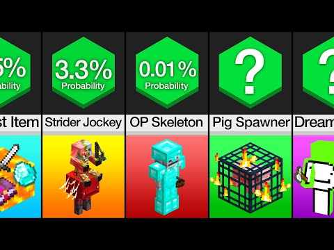 Probability Comparison: Minecraft (PART 4)