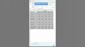 Quickly Remove Blank Rows in Excel #ExcelTips #ExcelTricks #Shorts