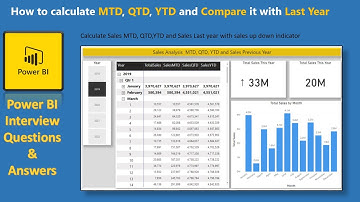 Power BI Interview Question and Answers: How to Calculate MTD, QTD, YTD and Compare from Last Year