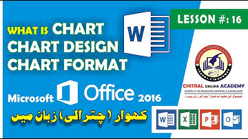 | Lesson # 16 | How to Insert Chart | Microsoft Word 2016 in Chitrali/Khowar (کھوار/چترالی)Language