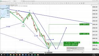 LIVE Harmonic Trading with Scott Carney SP500 BULLISH DEEP CRAB HarmonicPatternCollection.com