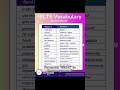 This Hidden IELTS Tool Will Save You Hours! 🚀