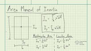Area Moment of Inertia - Parallel Axis Theorem - Statics